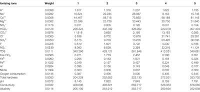 Regional Groundwater Water Quality Assessment and Contamination Source Identification by a Self-Organizing Map and Entropy Method in Pinggu Basin, Northeast Beijing